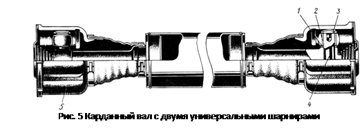 Підпис: 
Рис. 5 Карданный вал с двумя универсальными шарнирами
