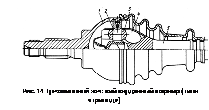 Підпис: 
Рис. 14 Трехшиповой жесткий карданный шарнир (типа «трипод»)
