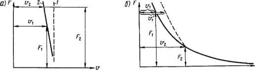 free advances in stability theory at the end of the 20th century